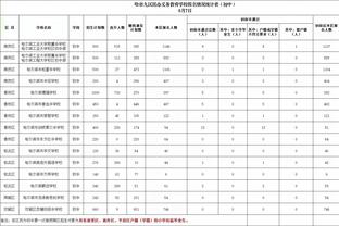 媒体人热议猛龙主帅怒喷裁判言论：这肯定要罚好多好多钱了？！